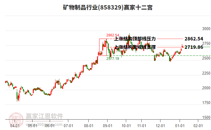 858329礦物制品贏家十二宮工具 858329礦物制品贏家十二宮工具