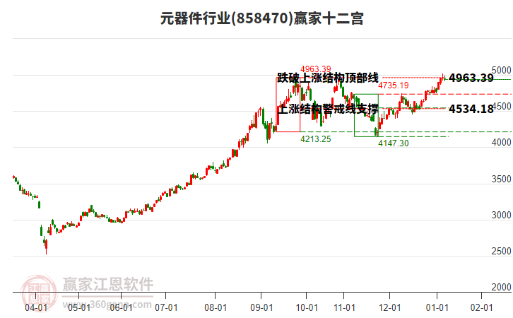 858470元器件贏家十二宮工具