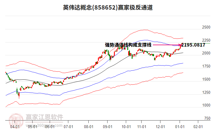 英偉達(dá) 英偉達(dá)