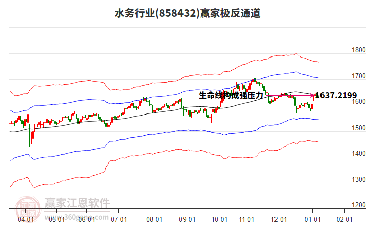 858432水務(wù)贏家極反通道工具 858432水務(wù)贏家極反通道工具