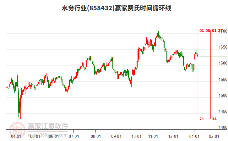 水務(wù) 水務(wù)