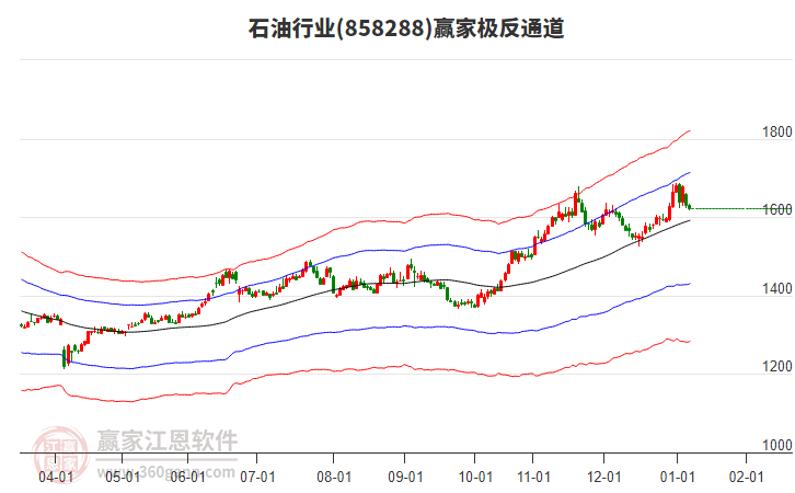 858288石油贏家極反通道工具 858288石油贏家極反通道工具