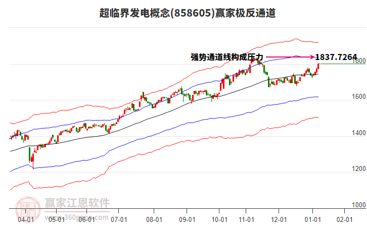 858605超臨界發(fā)電贏家極反通道工具