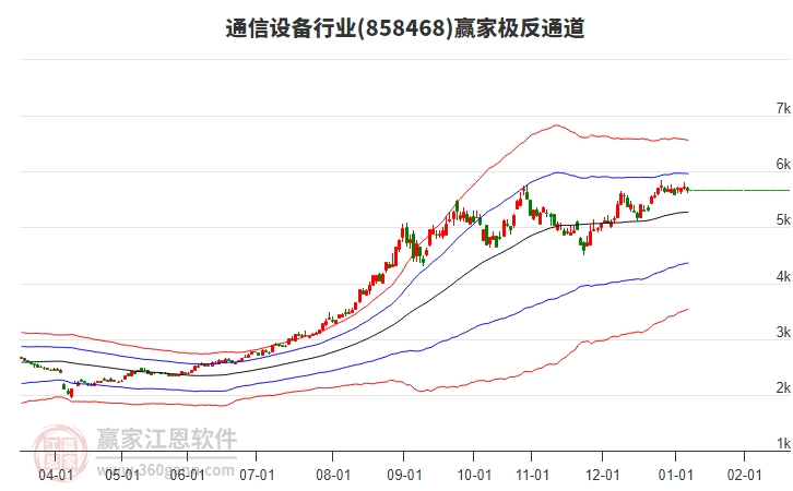 858468通信設(shè)備贏家極反通道工具