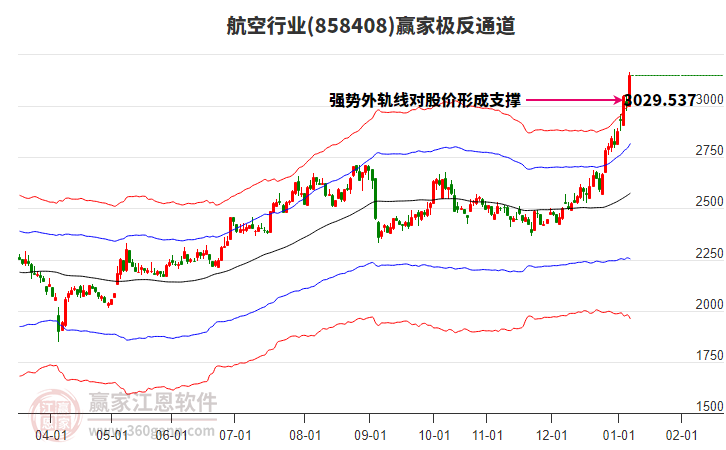 858408航空贏家極反通道工具 858408航空贏家極反通道工具