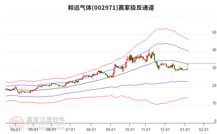 002971和遠氣體贏家極反通道工具