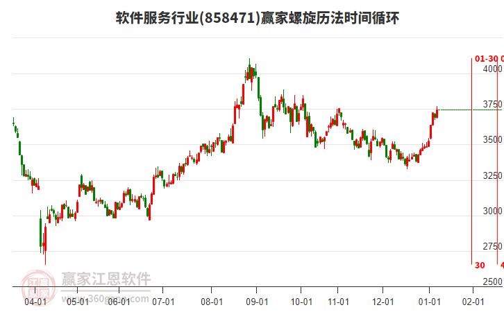 軟件服務(wù)行業(yè)螺旋歷法時間循環(huán)工具