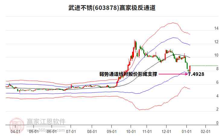 603878武進不銹贏家極反通道工具 603878武進不銹贏家極反通道工具