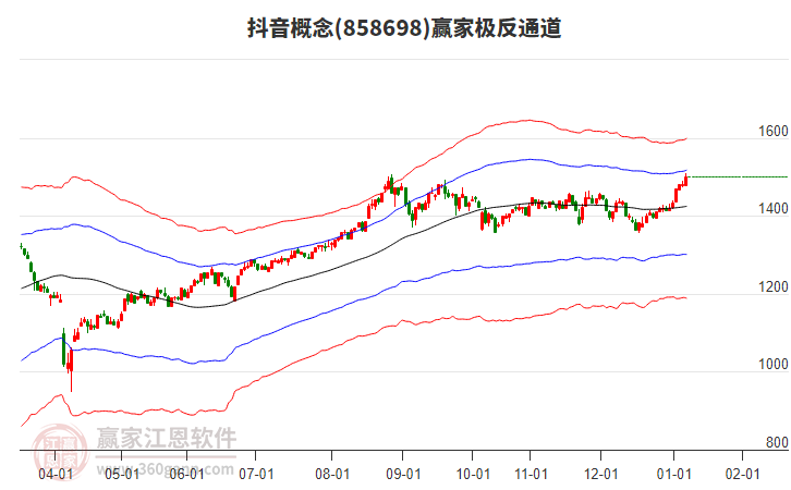 858698抖音贏家極反通道工具