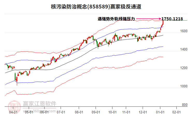 858589核污染防治贏家極反通道工具 858589核污染防治贏家極反通道工具