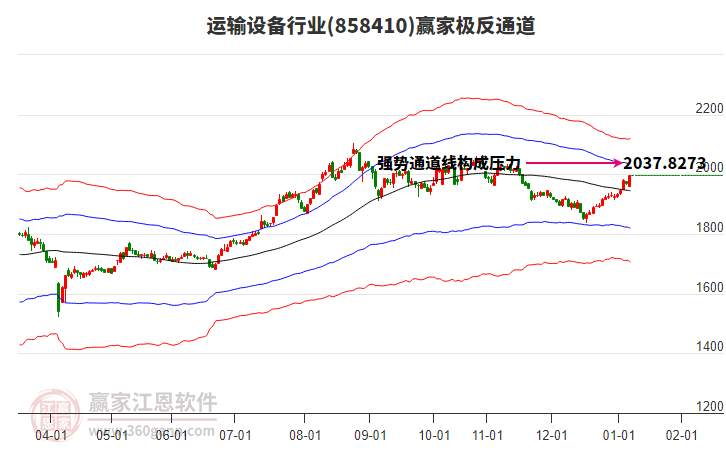 858410運輸設備贏家極反通道工具