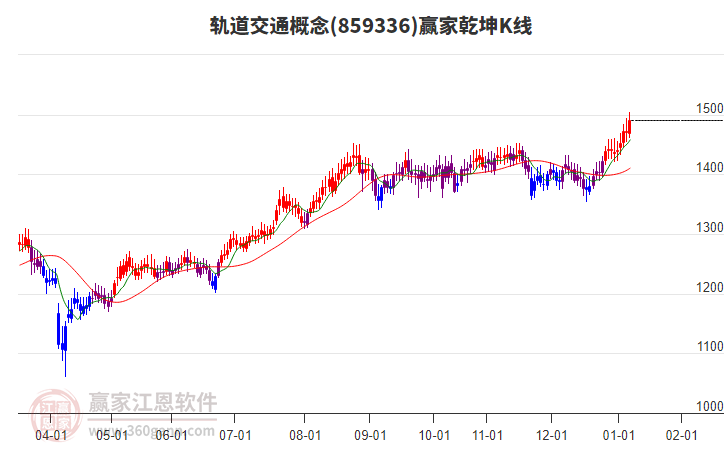 軌道交通 軌道交通