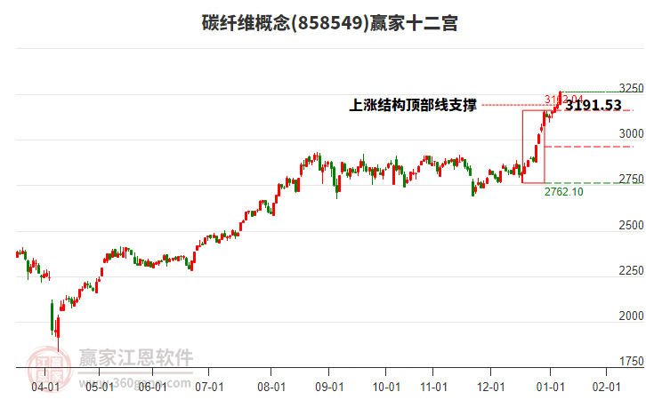 858549碳纖維贏家十二宮工具 858549碳纖維贏家十二宮工具