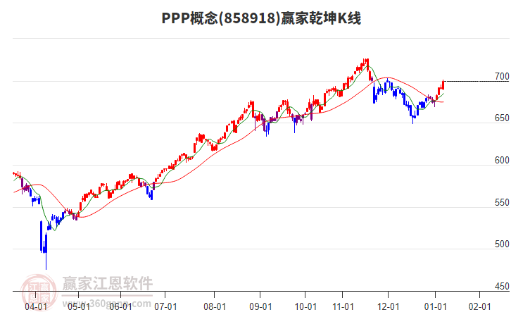 858918PPP贏家乾坤K線工具 858918PPP贏家乾坤K線工具