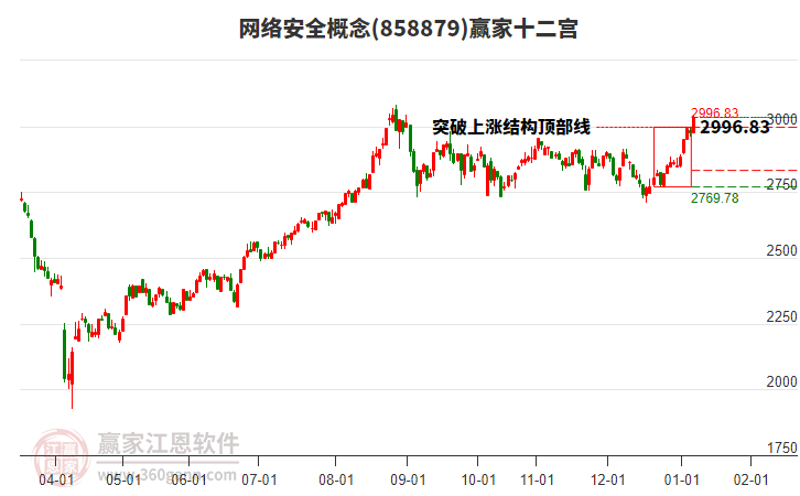 858879網(wǎng)絡(luò)安全贏家十二宮工具 858879網(wǎng)絡(luò)安全贏家十二宮工具