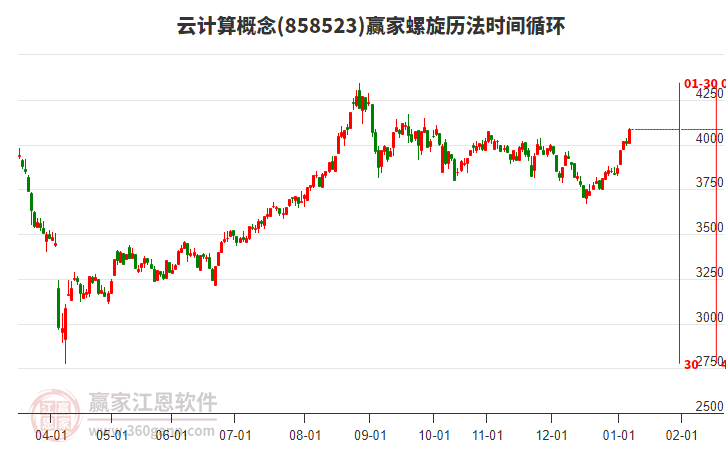 云計(jì)算概念螺旋歷法時(shí)間循環(huán)工具 云計(jì)算概念螺旋歷法時(shí)間循環(huán)工具