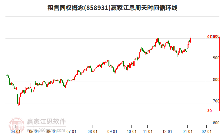 租售同權(quán)概念江恩周天時間循環(huán)線工具 租售同權(quán)概念江恩周天時間循環(huán)線工具
