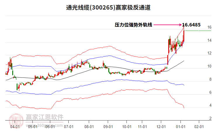 300265通光線纜贏家極反通道工具 300265通光線纜贏家極反通道工具