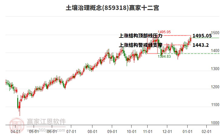 859318土壤治理贏家十二宮工具