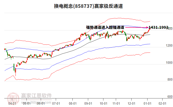 858737換電贏家極反通道工具 858737換電贏家極反通道工具