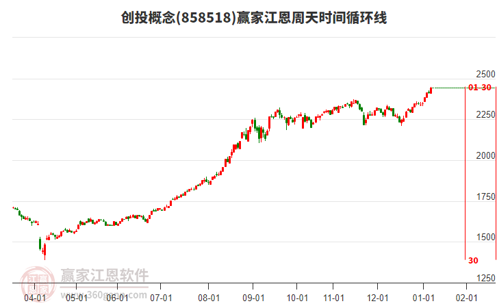 創(chuàng)投概念江恩周天時間循環(huán)線工具 創(chuàng)投概念江恩周天時間循環(huán)線工具