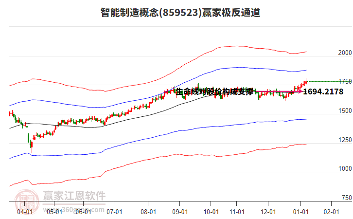 859523智能制造贏家極反通道工具 859523智能制造贏家極反通道工具
