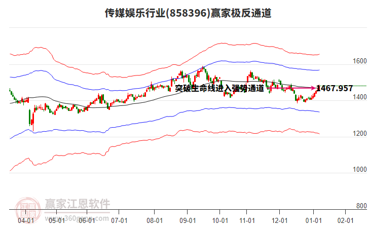858396傳媒娛樂贏家極反通道工具 858396傳媒娛樂贏家極反通道工具