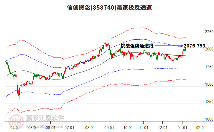 858740信創(chuàng)贏家極反通道工具