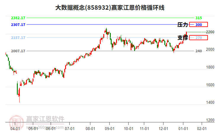 大數(shù)據(jù)概念江恩價(jià)格循環(huán)線工具 大數(shù)據(jù)概念江恩價(jià)格循環(huán)線工具