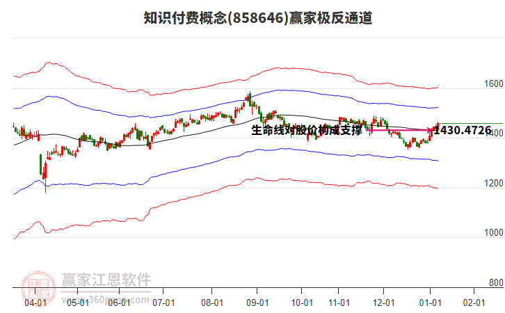 858646知識付費贏家極反通道工具 858646知識付費贏家極反通道工具