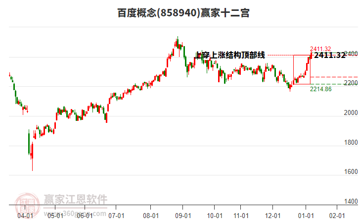 858940百度贏家十二宮工具 858940百度贏家十二宮工具