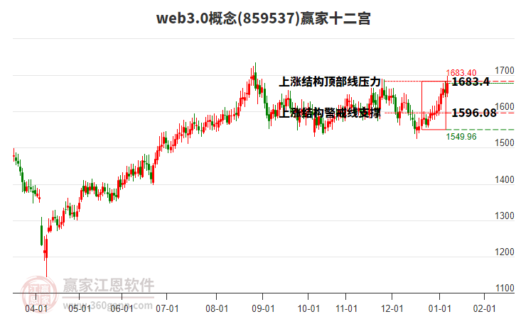 859537web3.0贏家十二宮工具 859537web3.0贏家十二宮工具