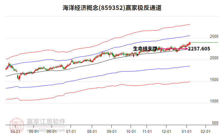 859352海洋經(jīng)濟(jì)贏家極反通道工具 859352海洋經(jīng)濟(jì)贏家極反通道工具