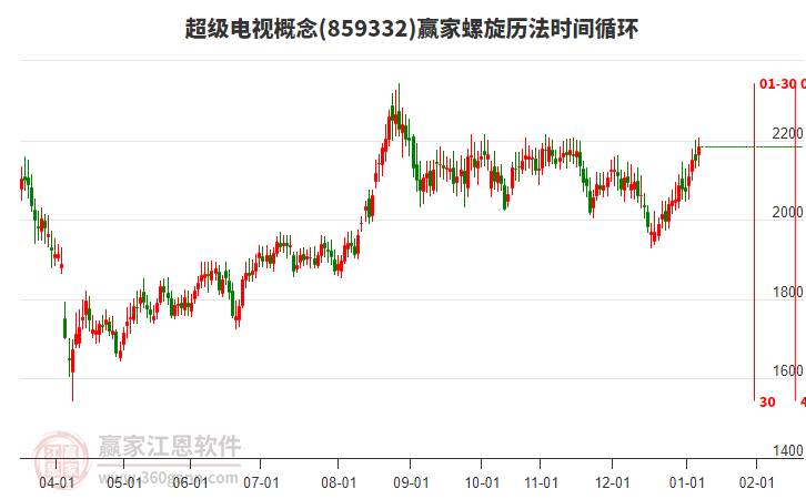 超級電視概念螺旋歷法時間循環(huán)工具