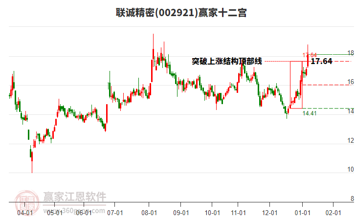002921聯(lián)誠精密贏家十二宮工具