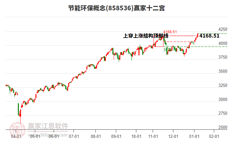 858536節(jié)能環(huán)保贏家十二宮工具 858536節(jié)能環(huán)保贏家十二宮工具
