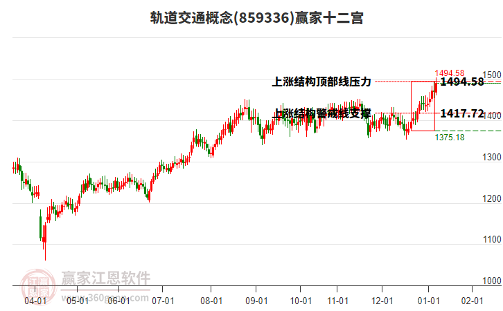 軌道交通 軌道交通