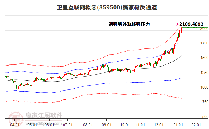 859500衛(wèi)星互聯網贏家極反通道工具 859500衛(wèi)星互聯網贏家極反通道工具