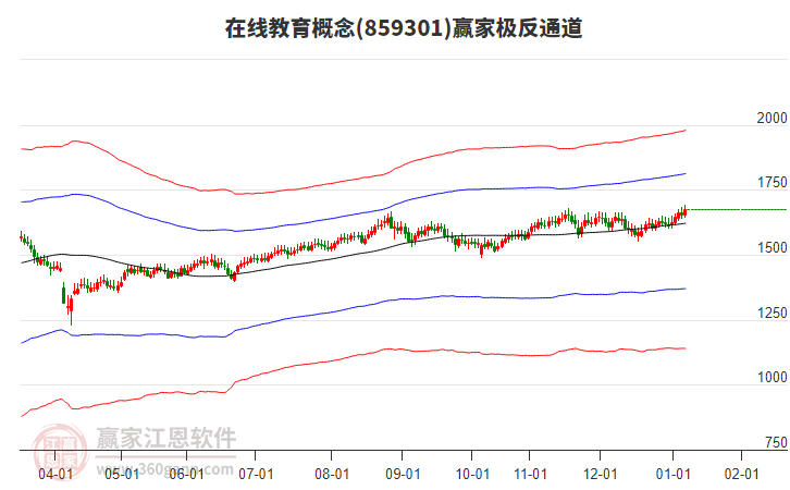 859301在線教育贏家極反通道工具