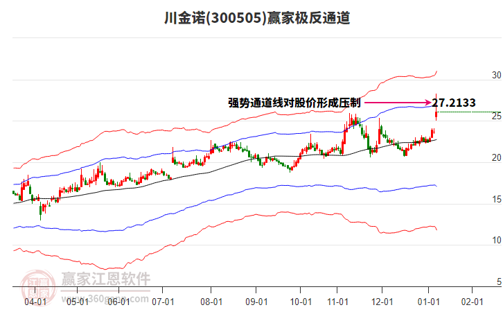 300505川金諾贏家極反通道工具 300505川金諾贏家極反通道工具