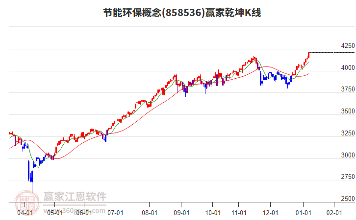858536節(jié)能環(huán)保贏家乾坤K線工具 858536節(jié)能環(huán)保贏家乾坤K線工具