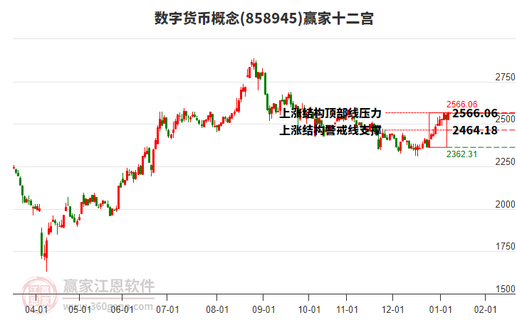 858945數(shù)字貨幣贏家十二宮工具 858945數(shù)字貨幣贏家十二宮工具