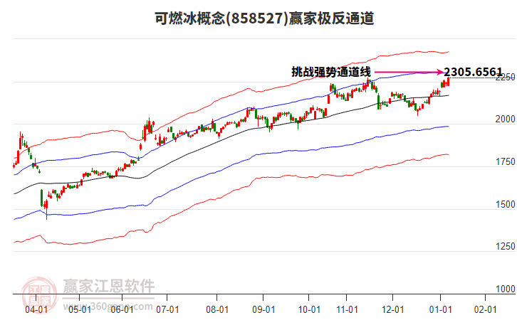 858527可燃冰贏家極反通道工具 858527可燃冰贏家極反通道工具
