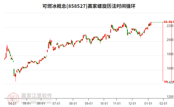 可燃冰概念螺旋歷法時(shí)間循環(huán)工具 可燃冰概念螺旋歷法時(shí)間循環(huán)工具
