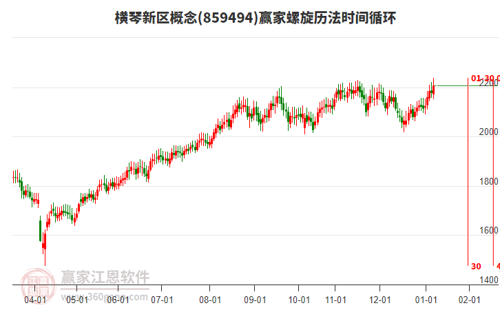 橫琴新區(qū)概念螺旋歷法時間循環(huán)工具
