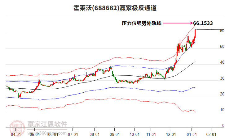 688682霍萊沃贏家極反通道工具 688682霍萊沃贏家極反通道工具