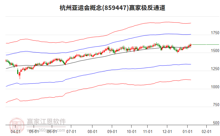 859447杭州亞運(yùn)會(huì)贏家極反通道工具