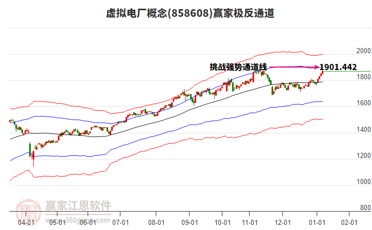 858608虛擬電廠贏家極反通道工具 858608虛擬電廠贏家極反通道工具