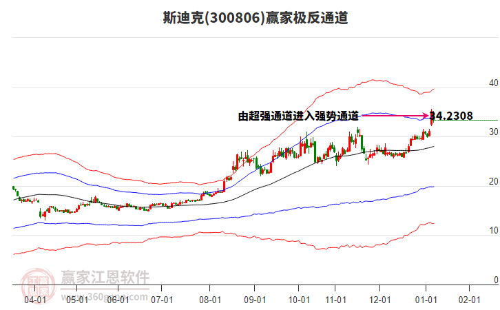300806斯迪克贏家極反通道工具
