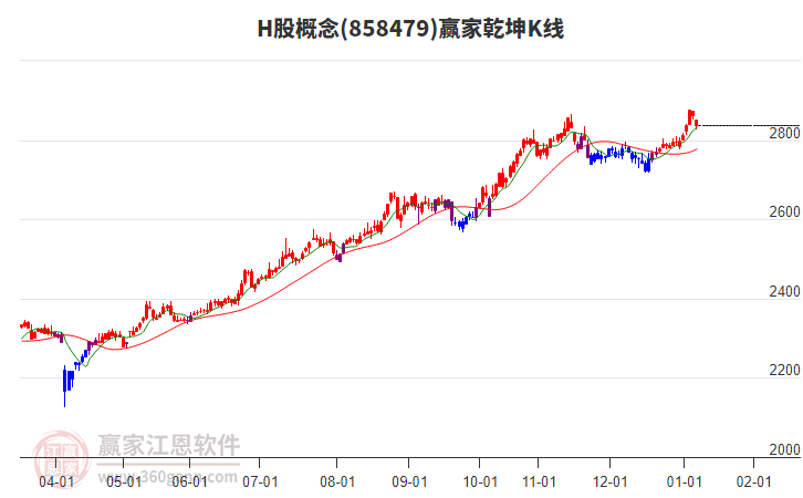 858479H股贏家乾坤K線工具 858479H股贏家乾坤K線工具